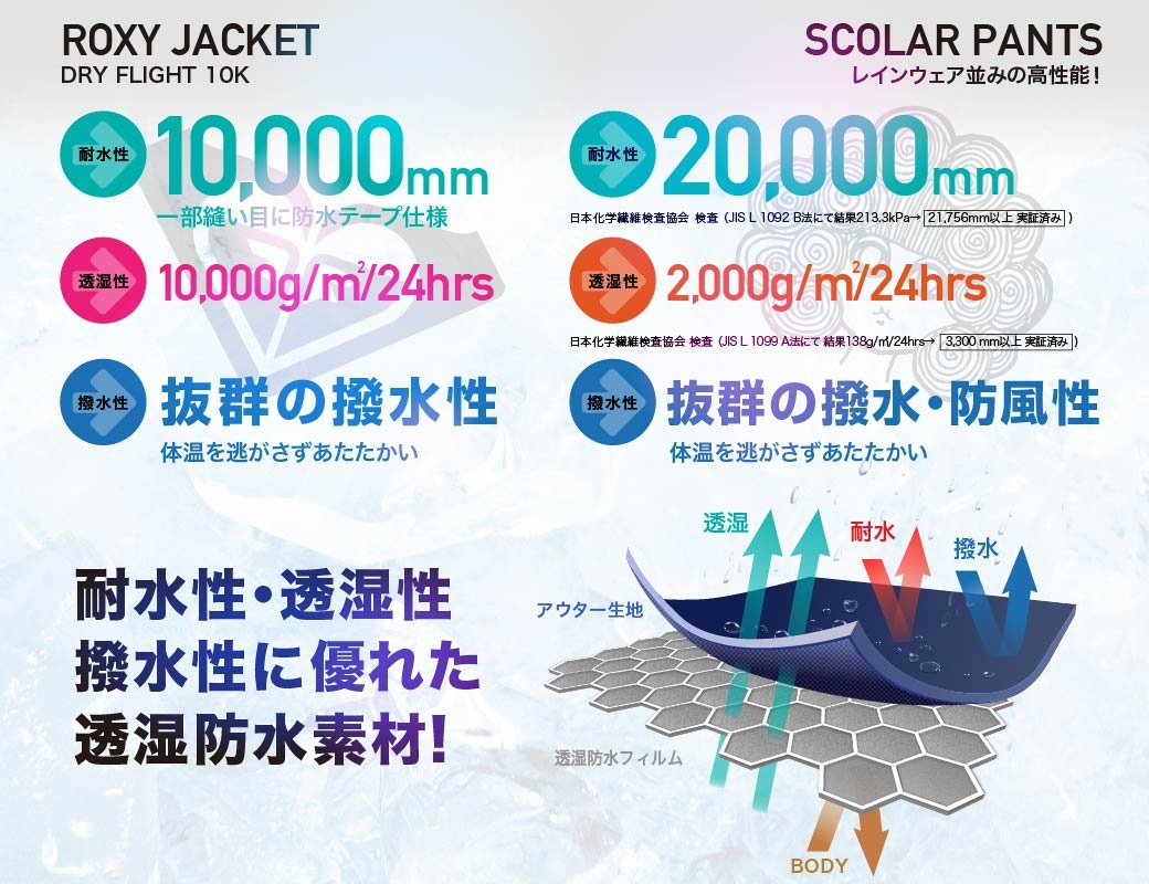 Amazon.co.jp: ROXY&ScoLar(ロキシー&スカラー) レディース